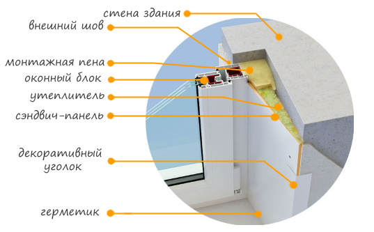 пластиковые откосы фото